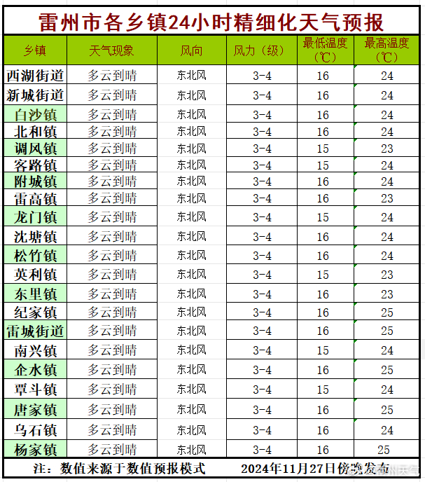 廉州镇最新天气预报