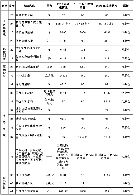 六盘水市物价局最新发展规划概览